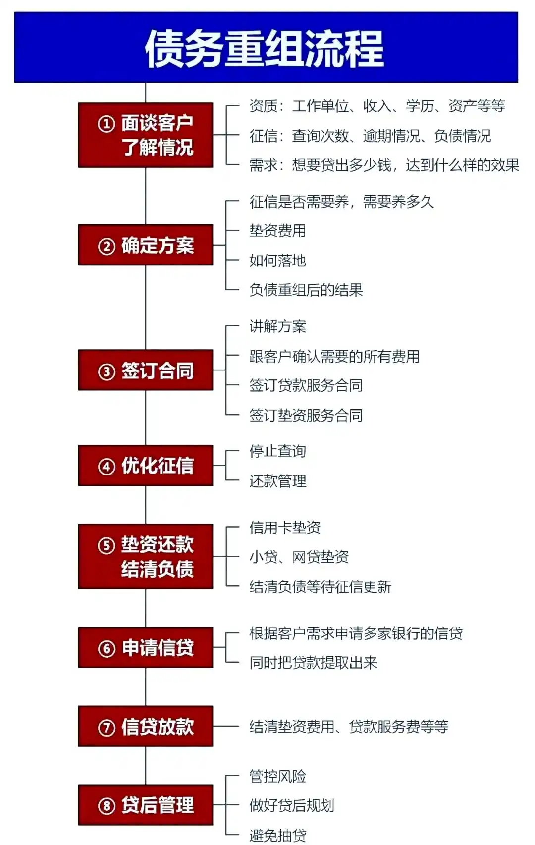 在平安，中小企业也可以债务重组吗？